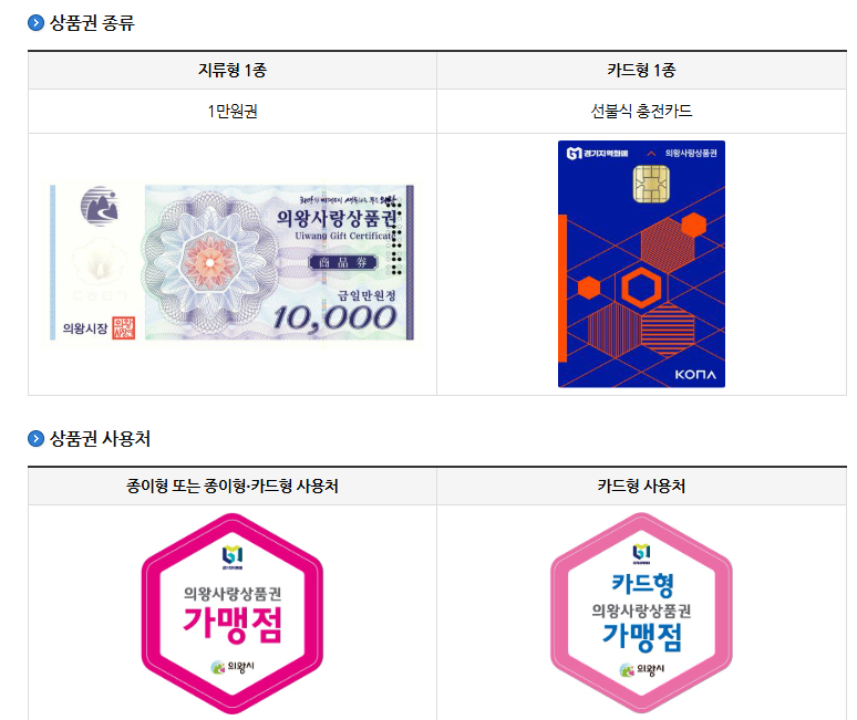 민생회복 소비쿠폰 지원금 의왕시 지급일정 사용처 신청하기 2 민생회복 소비쿠폰 지원금 의왕시