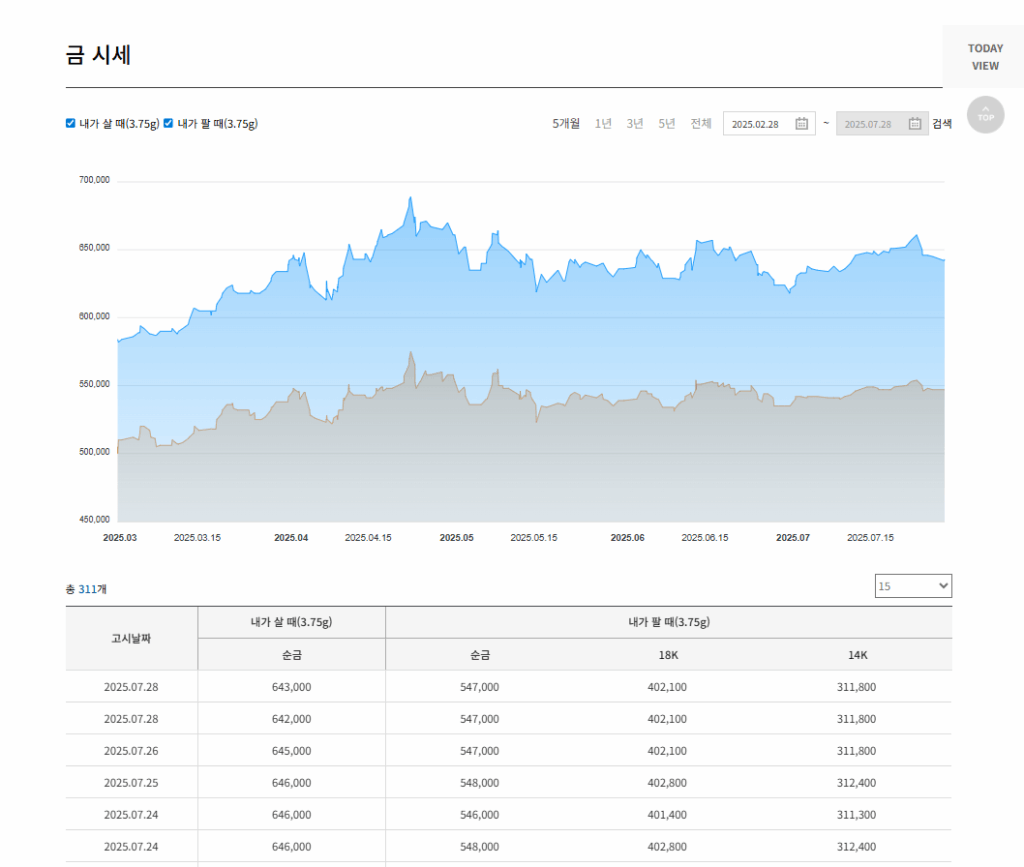 금 팔때 시세 잘받는 법 현실 노하우 7가지 2 금 팔때 시세 잘받는 법