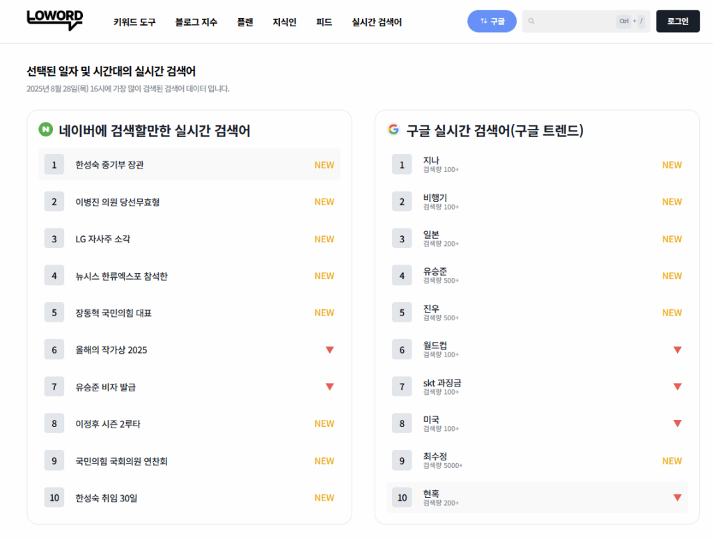 로워드(LOWORD) 완벽 가이드: 키워드 전략의 모든 것 4 로워드실시간검색어트렌드