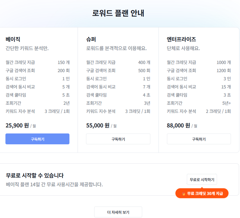 로워드(LOWORD) 완벽 가이드: 키워드 전략의 모든 것 5 로워드플랜