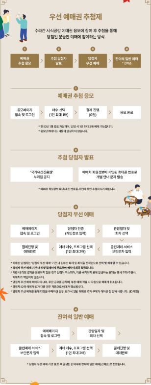 2025 경복궁 수라간 시식공감 하반기 예약 가이드|응모 일정·프로그램·꿀팁 총정리 5 2025 경복궁 수라간 시식공감