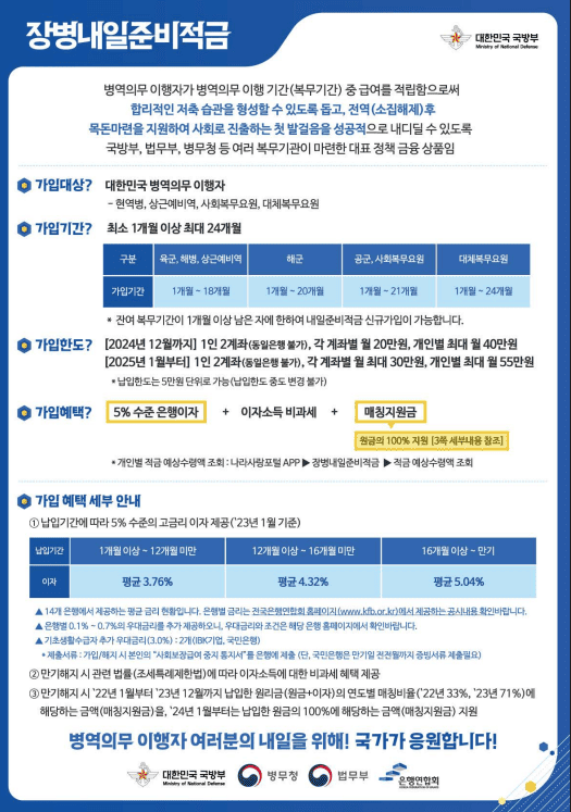 2025년 군적금 매칭지원금 지급일 완벽 가이드 + 신청방법과 가입조건 총정리 2 2025년 군적금 매칭지원금
