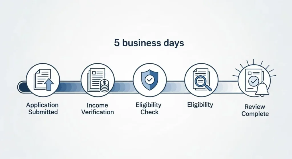 청년도약계좌 온라인 신청 방법: 심사 절차 알아보기 3 청년도약계좌 온라인 신청 방법: 심사 절차 알아보기