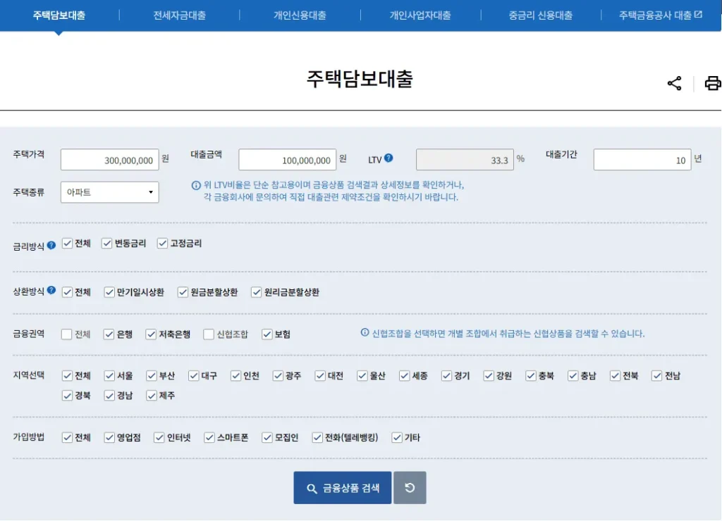 30년 고정금리 주택담보대출 출시, 실수요자 전략 완전 정리 2 30년 고정금리 주택담보대출 출시, 실수요자 전략 완전 정리