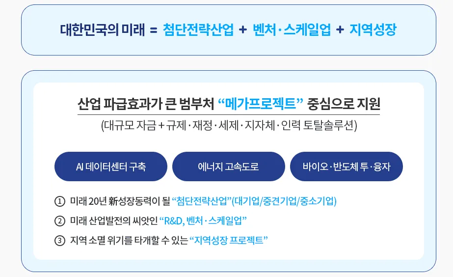 2026 국민성장펀드 총정리: 가입방법·출시일·40% 소득공제·관련주까지 한눈에 3 2026 국민성장펀드 총정리